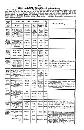 Steyermärkisches Amtsblatt zur Grätzer Zeitung 18440423 Seite: 2