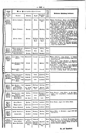 Steyermärkisches Amtsblatt zur Grätzer Zeitung 18440423 Seite: 3