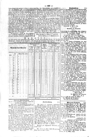 Steyermärkisches Amtsblatt zur Grätzer Zeitung 18440425 Seite: 2