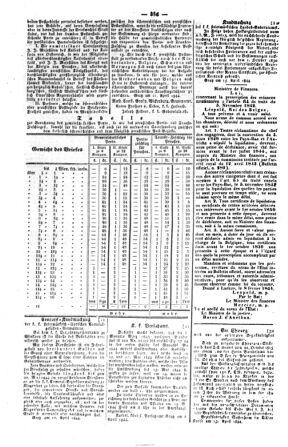 Steyermärkisches Amtsblatt zur Grätzer Zeitung 18440502 Seite: 2