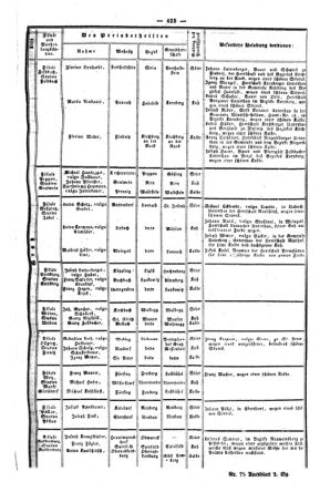 Steyermärkisches Amtsblatt zur Grätzer Zeitung 18440509 Seite: 7