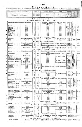 Steyermärkisches Amtsblatt zur Grätzer Zeitung 18440701 Seite: 8