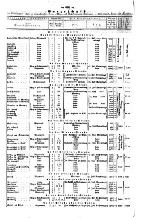 Steyermärkisches Amtsblatt zur Grätzer Zeitung 18440702 Seite: 8