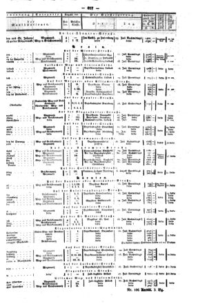 Steyermärkisches Amtsblatt zur Grätzer Zeitung 18440702 Seite: 9