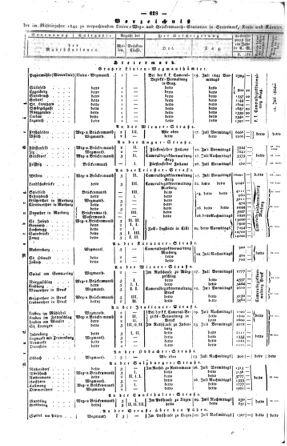 Steyermärkisches Amtsblatt zur Grätzer Zeitung 18440704 Seite: 8