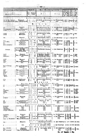 Steyermärkisches Amtsblatt zur Grätzer Zeitung 18440704 Seite: 9