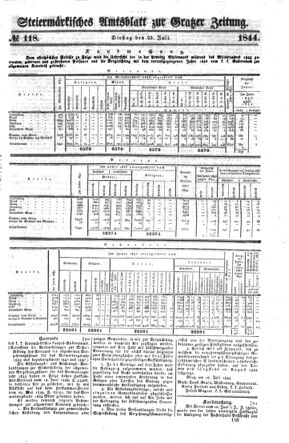 Steyermärkisches Amtsblatt zur Grätzer Zeitung 18440723 Seite: 1