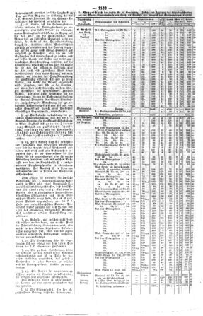 Steyermärkisches Amtsblatt zur Grätzer Zeitung 18441230 Seite: 2