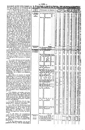 Steyermärkisches Amtsblatt zur Grätzer Zeitung 18441231 Seite: 2