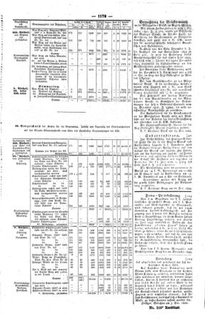 Steyermärkisches Amtsblatt zur Grätzer Zeitung 18441231 Seite: 3