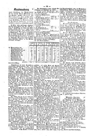 Steyermärkisches Amtsblatt zur Grätzer Zeitung 18450127 Seite: 2