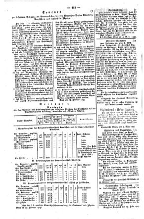 Steyermärkisches Amtsblatt zur Grätzer Zeitung 18450310 Seite: 2