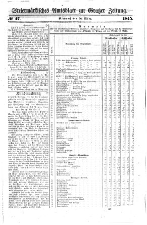 Steyermärkisches Amtsblatt zur Grätzer Zeitung