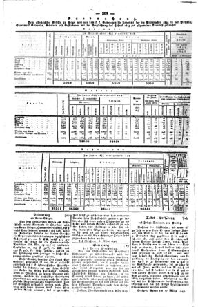 Steyermärkisches Amtsblatt zur Grätzer Zeitung 18450403 Seite: 6