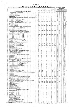 Steyermärkisches Amtsblatt zur Grätzer Zeitung 18450407 Seite: 2