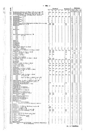 Steyermärkisches Amtsblatt zur Grätzer Zeitung 18450407 Seite: 3