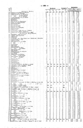 Steyermärkisches Amtsblatt zur Grätzer Zeitung 18450407 Seite: 4