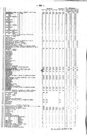 Steyermärkisches Amtsblatt zur Grätzer Zeitung 18450407 Seite: 5