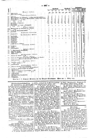 Steyermärkisches Amtsblatt zur Grätzer Zeitung 18450407 Seite: 6