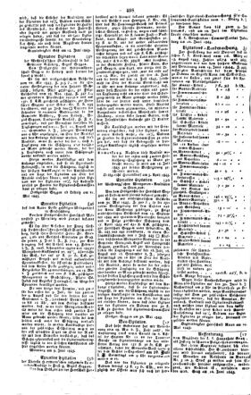 Steyermärkisches Amtsblatt zur Grätzer Zeitung 18450621 Seite: 10