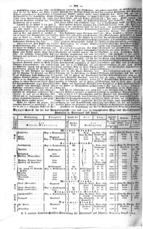 Steyermärkisches Amtsblatt zur Grätzer Zeitung 18450819 Seite: 2