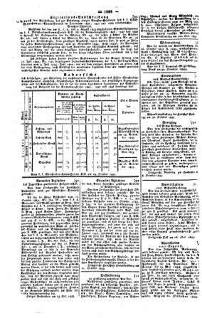 Steyermärkisches Amtsblatt zur Grätzer Zeitung 18451103 Seite: 4