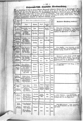 Steyermärkisches Amtsblatt zur Grätzer Zeitung 18460302 Seite: 2