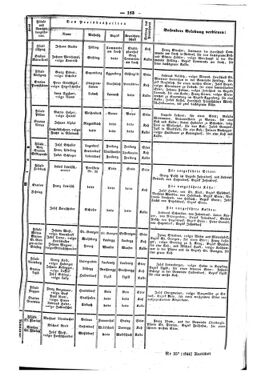 Steyermärkisches Amtsblatt zur Grätzer Zeitung 18460302 Seite: 3