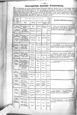 Steyermärkisches Amtsblatt zur Grätzer Zeitung 18460309 Seite: 6