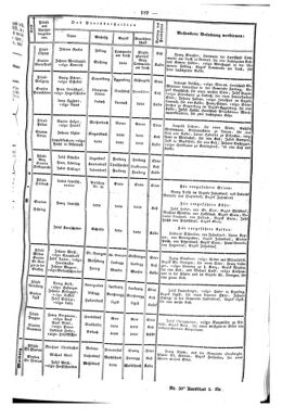 Steyermärkisches Amtsblatt zur Grätzer Zeitung 18460309 Seite: 7