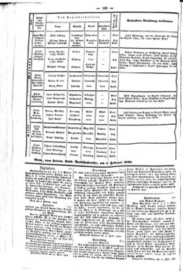 Steyermärkisches Amtsblatt zur Grätzer Zeitung 18460309 Seite: 8