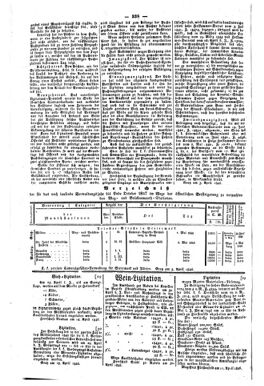 Steyermärkisches Amtsblatt zur Grätzer Zeitung 18460421 Seite: 4