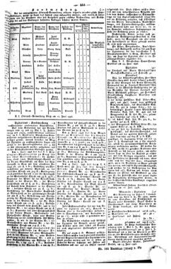 Steyermärkisches Amtsblatt zur Grätzer Zeitung 18460627 Seite: 5