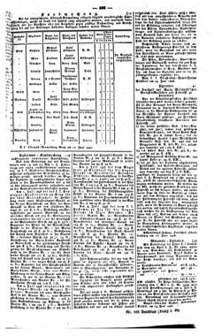 Steyermärkisches Amtsblatt zur Grätzer Zeitung 18460630 Seite: 5