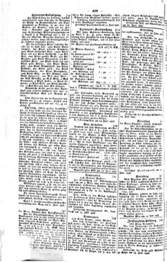 Steyermärkisches Amtsblatt zur Grätzer Zeitung 18460702 Seite: 4