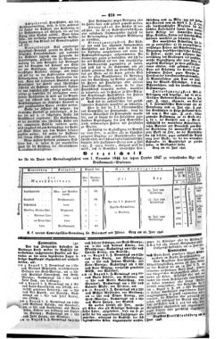 Steyermärkisches Amtsblatt zur Grätzer Zeitung 18460714 Seite: 4