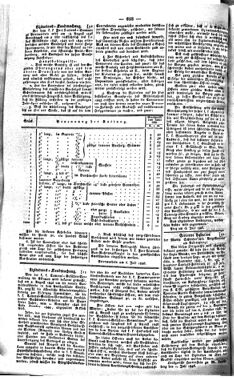 Steyermärkisches Amtsblatt zur Grätzer Zeitung 18460721 Seite: 10