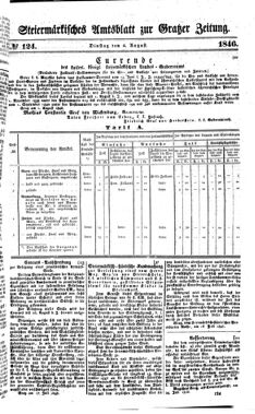 Steyermärkisches Amtsblatt zur Grätzer Zeitung 18460804 Seite: 1