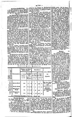 Steyermärkisches Amtsblatt zur Grätzer Zeitung 18460811 Seite: 2