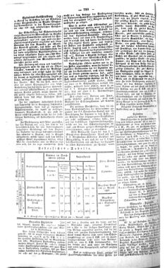 Steyermärkisches Amtsblatt zur Grätzer Zeitung 18460813 Seite: 2