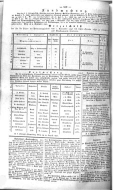 Steyermärkisches Amtsblatt zur Grätzer Zeitung 18460914 Seite: 2