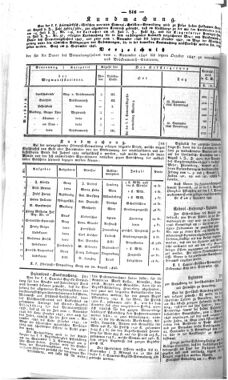 Steyermärkisches Amtsblatt zur Grätzer Zeitung 18460915 Seite: 2