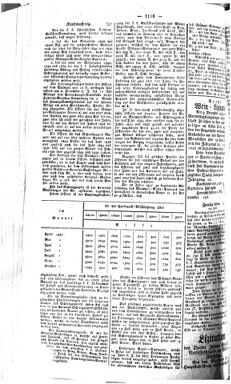 Steyermärkisches Amtsblatt zur Grätzer Zeitung 18461130 Seite: 4