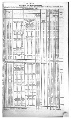 Steyermärkisches Amtsblatt zur Grätzer Zeitung 18461217 Seite: 3