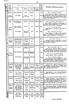 Steyermärkisches Amtsblatt zur Grätzer Zeitung 18470223 Seite: 3