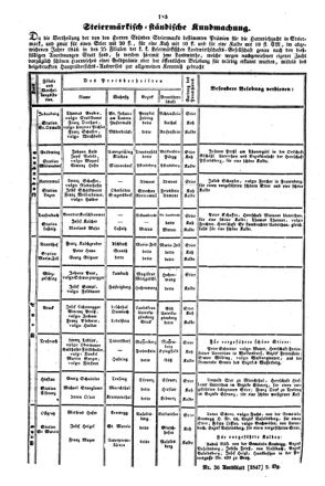 Steyermärkisches Amtsblatt zur Grätzer Zeitung 18470304 Seite: 5