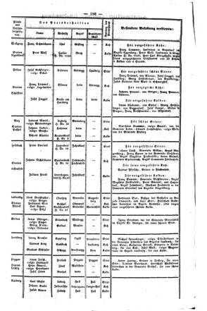 Steyermärkisches Amtsblatt zur Grätzer Zeitung 18470304 Seite: 6