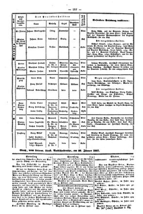 Steyermärkisches Amtsblatt zur Grätzer Zeitung 18470304 Seite: 7