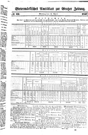 Steyermärkisches Amtsblatt zur Grätzer Zeitung 18470419 Seite: 1