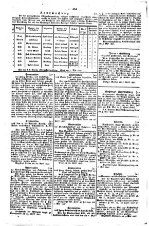 Steyermärkisches Amtsblatt zur Grätzer Zeitung 18470512 Seite: 6